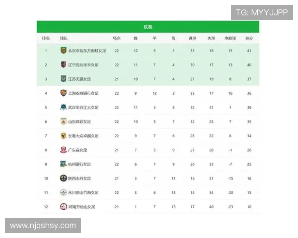 北京足球队强势领跑联赛积分榜以83分稳居第一位置